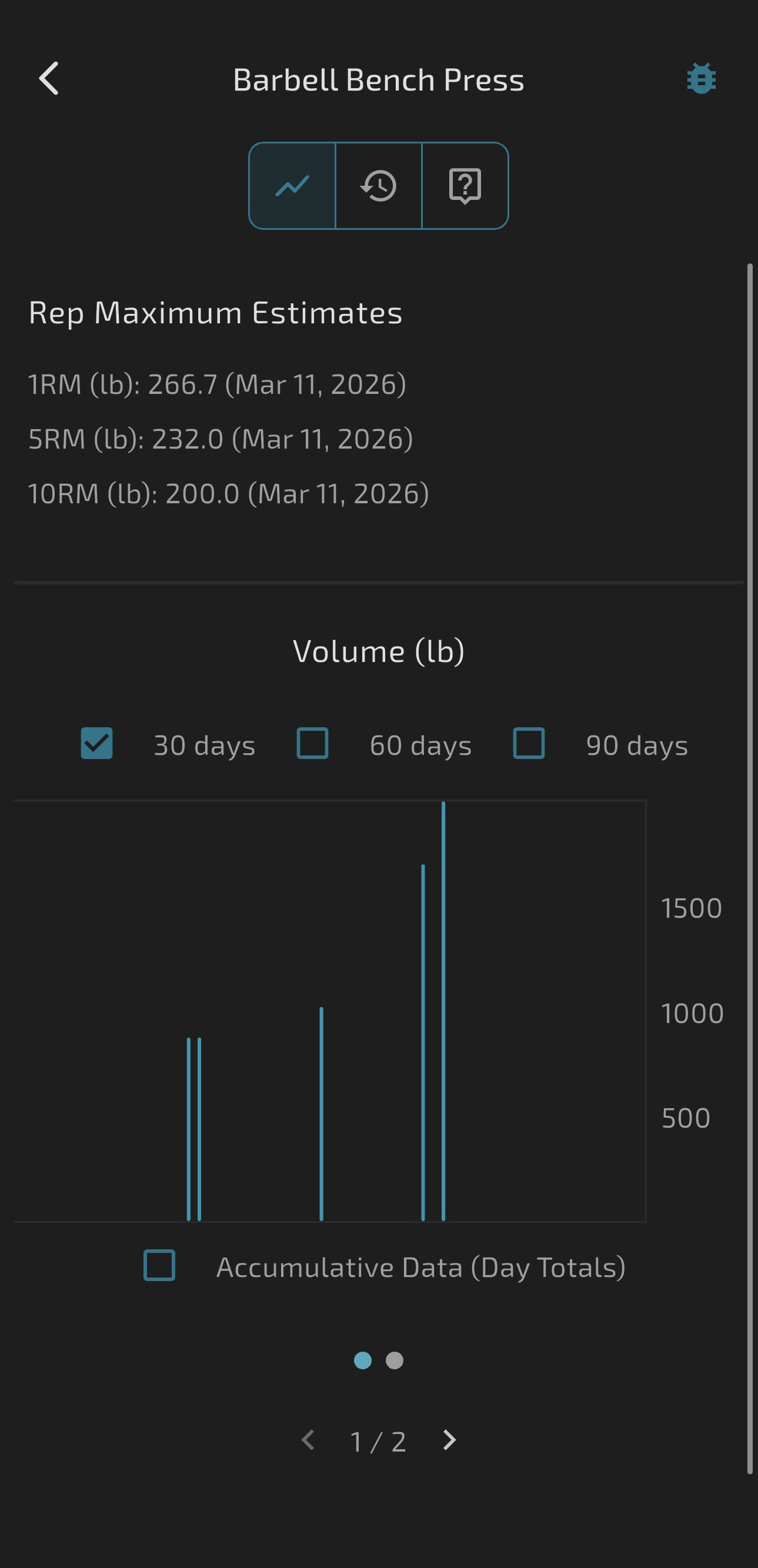 Volume Bar Chart